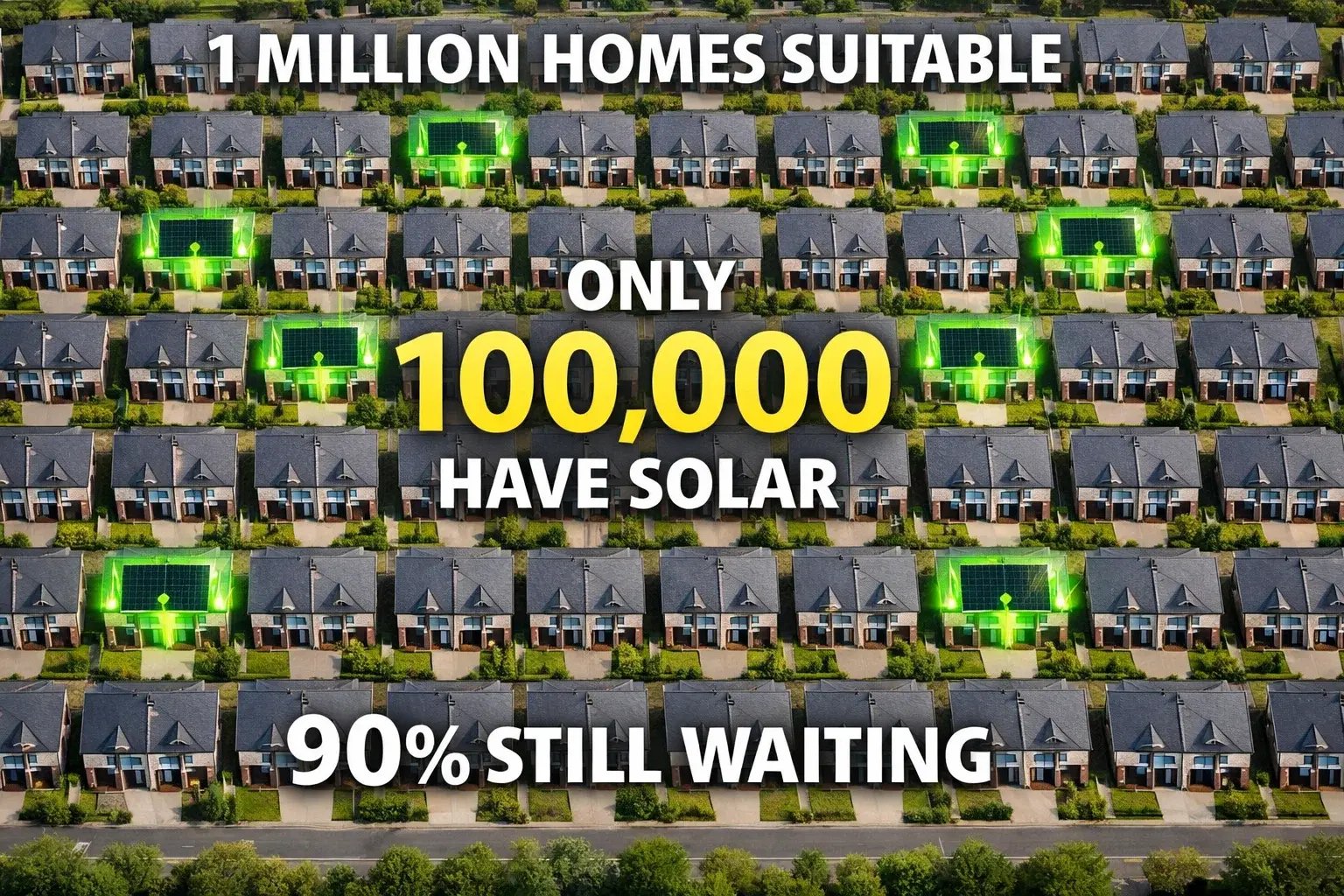 Visual representation showing only 10 out of 100 suitable Irish homes have installed solar panels with 90 percent still waiting